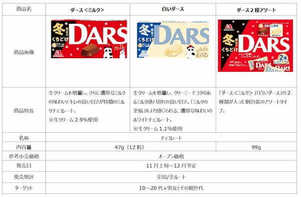 「ダースミルク」と「白いダース」史上初の冬限定仕立て！生クリーム増量で濃厚な味わい・くちどけを実現11月上旬より冬季限定発売