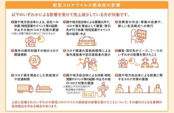 フリーランス/個人事業主は最大50万円！事業復活支援金の申請方法、必要書類まとめ【実際に申請してみたレポ】