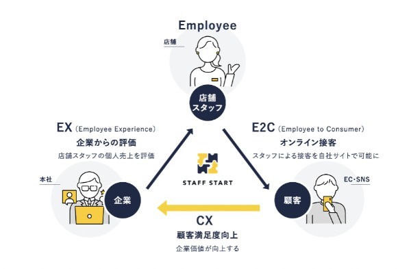 楽天ファッションが「スタッフスタート」と連携！ コーデ投稿機能が実装へ