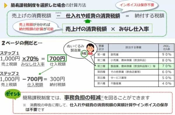 フリーランスの「消費税」が変わる？ 免税基準・計算方法・インボイス制度による影響を解説