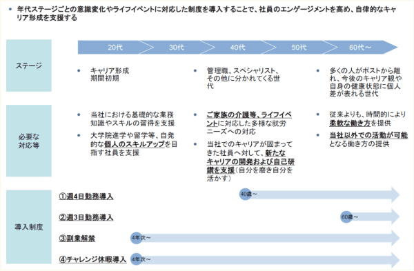 【2022年版】副業・複業採用を実施している会社21選