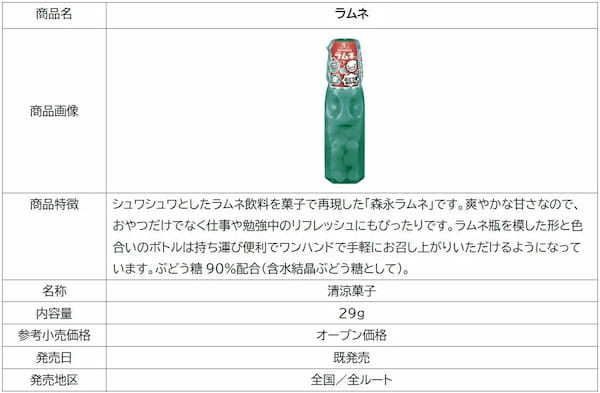 森永ラムネ発売50周年ありがとうThank you ⇒39 ⇒約3.9倍の特大サイズ「超大粒ラムネ」7月25日(火)より新発売