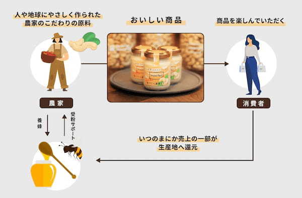 【コンビニ初進出】ナチュラルローソンで、深煎りカシューナッツを使用した「ナッツ香る 手づくり濃厚プリン」11月1日発売