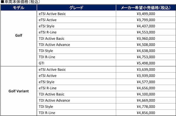 フォルクスワーゲン ゴルフ8.5　ますます上級になっていく国民車のベンチマーク【試乗記】