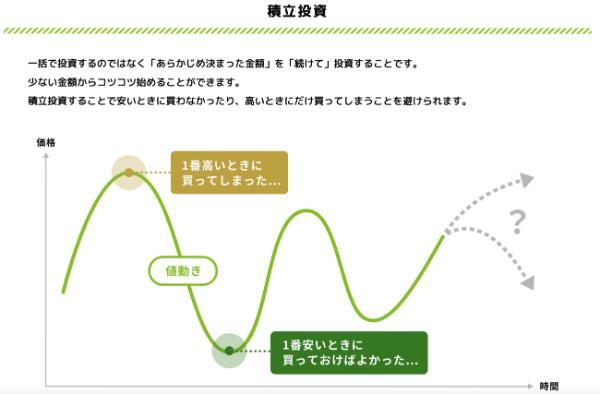 10.新NISAを始めるならマネックス証券のdカード積立がお得な理由