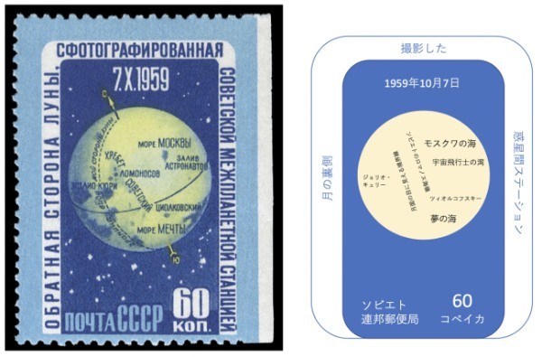 月に龍が住む!?月の地図づくりの歴史とアポロ計画との関係