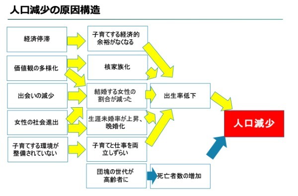 人口減少で何が悪い？：イーロン・マスクが言う日本消滅はない！