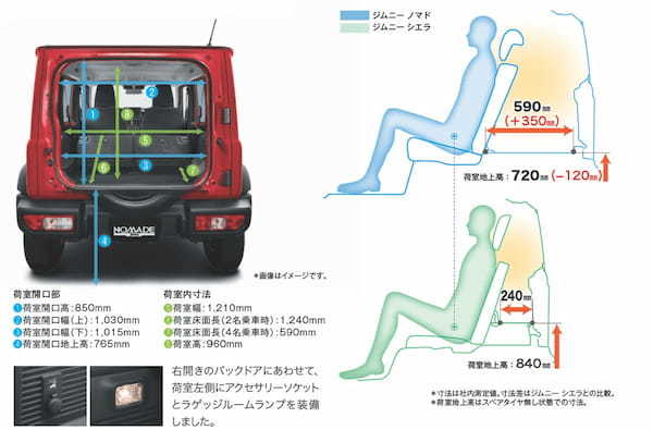 スズキ　ジムニーの5ドアモデル「ノマド」が国内デビュー