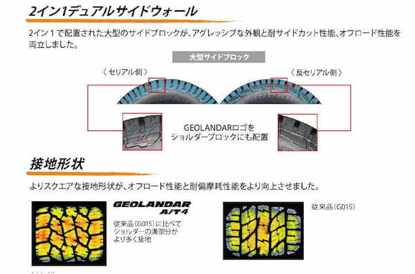 ヨコハマタイヤ SUV/ピックアップトラック用ジオランダーA/T4を発表