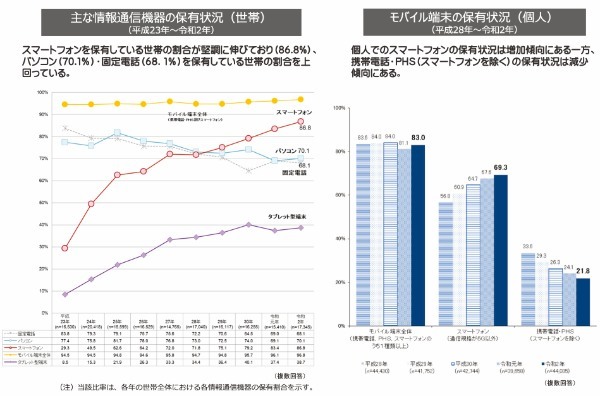 資産運用の話はスタンダードに！ 20代の7割以上が友人と資産運用について話すと回答した一方、9割以上が老後資金に不安