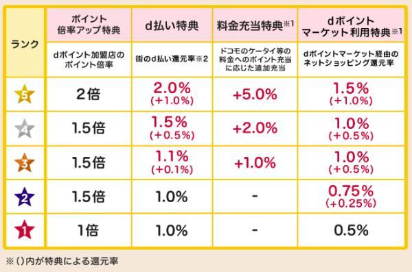 d払い×クレジットカードを徹底解説