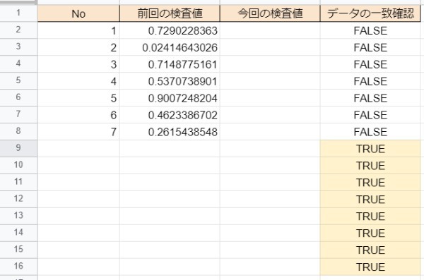 Googleスプレッドシートの操作が爆速に!! 実際に役立った関数21選