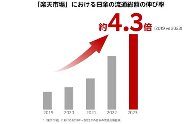 今夏のトレンド予測、「節約ホビー飯（めし）家電」「ガチ世界グルメ」など