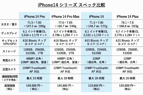 【最新図解】iPhone 14シリーズ全4機種を徹底比較！価格・スペック・カメラ性能の違い