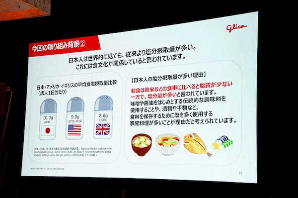 江崎グリコ、「おいしく減塩」に挑戦　減塩食品の革命を宣言