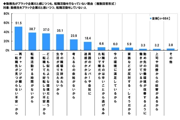 ブラック企業がなくならない5つの原因｜ブラック企業だと思ったら必ずするべき2つのこと
