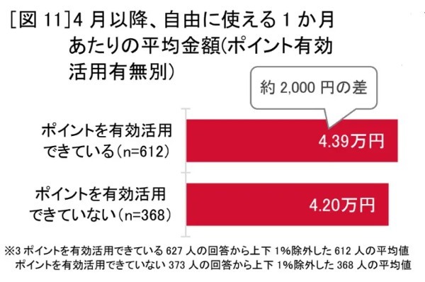 新成人は「節約」「堅実」　ドコモが18～19歳にお金に関するアンケート