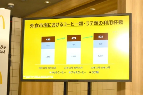 広瀬すずの「モ～たまらん」はペットカメラ？マクドナルド「カフェラテ」リニューアルイベント