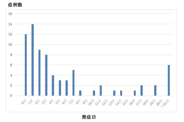 コロナワクチン接種後の死亡事例はなぜ因果関係が立証されないのか②