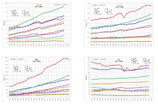 中小企業労働者は本当に多すぎ？