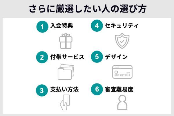 2.クレジットカード初心者必見 失敗しない選び方とおすすめカード10選