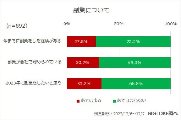 テレワークや時差通勤「変えたくない」7割弱、「つながらない権利への配慮必要」7割強
