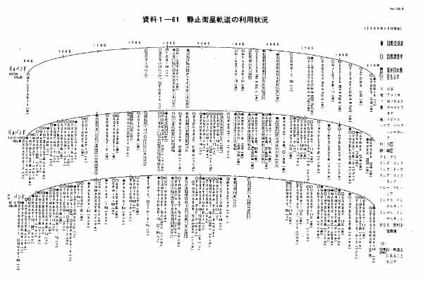 人工衛星の軌道の種類～目的地としての軌道と移動ルートとしての軌道～