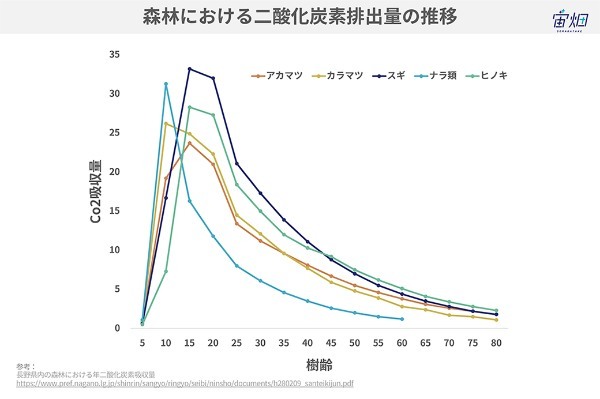 ブルーカーボンって何？ ENEOSとウミトロンがブルーカーボン事業の共同研究始動と資本業務提携を発表