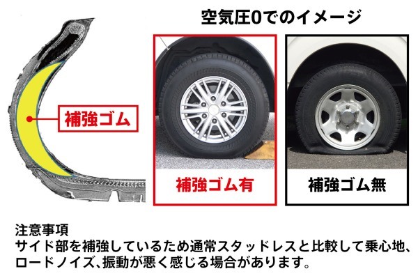 ブリヂストンと消防研究センターが救急車用パンク対応タイヤを開発