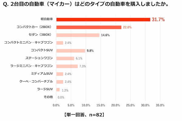 若者の半数近くが「はじめてのクルマ選び」に後悔!?トヨタ、「クルマの進路相談室」スタート