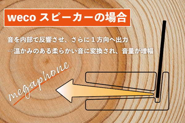 究極、コレで良いよね！ 電源不要、置くだけで満たされるスピーカー