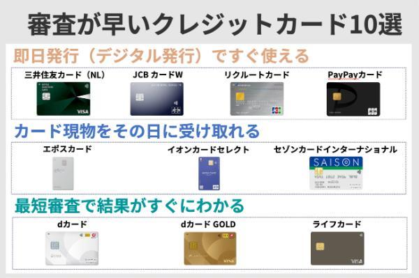 2.審査が早いクレジットカードの選び方