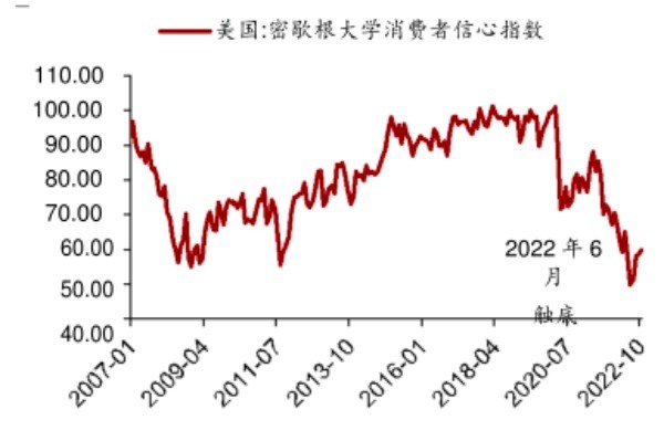 コロナ規制を緩和した中国、消費回復の見込みは？