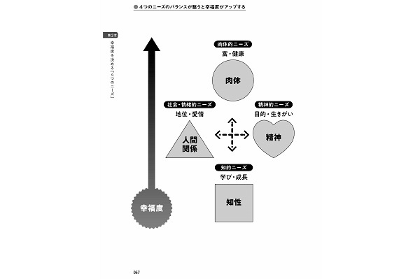 自分の“武器”を増やそう！人生逆転の勉強術をまとめた「自分を変える！大人の学び方大全」発売