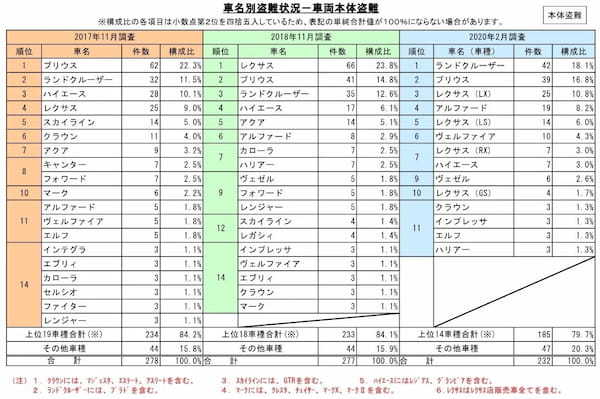 コードグラバーとは？盗難手口や対策方法を解説