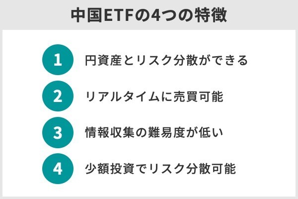 1.中国ETFおすすめランキングTOP10！