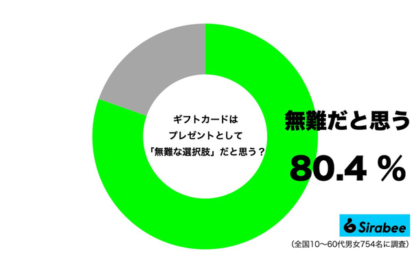 ギフトカードはプレゼントとして無難