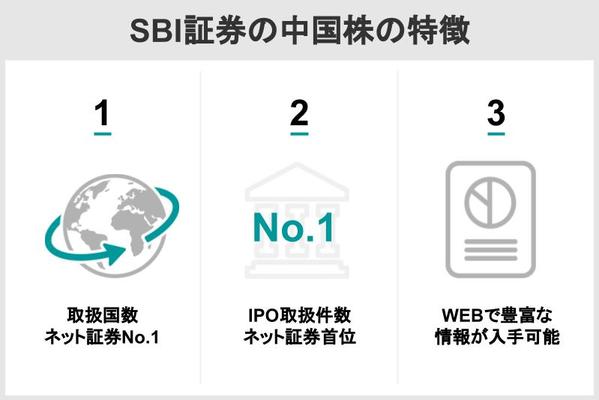 2SBI証券の中国株の特徴.jpg