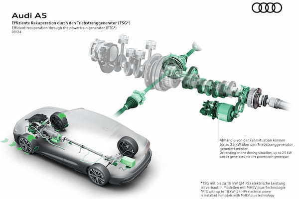 アウディA5 Q5に新しいマイルドハイブリッドシステムを搭載
