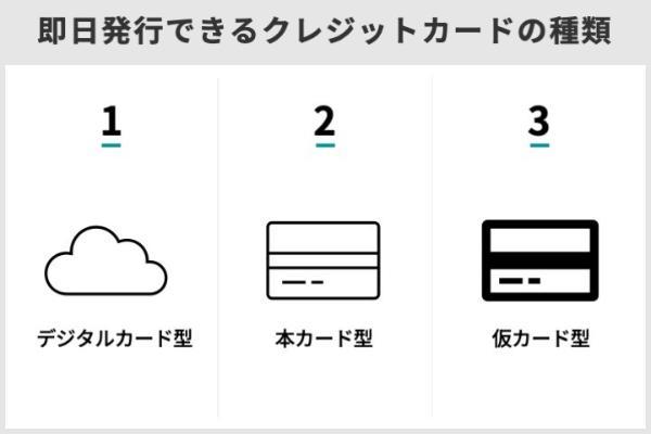 16.即日発行できるクレジットカード14選