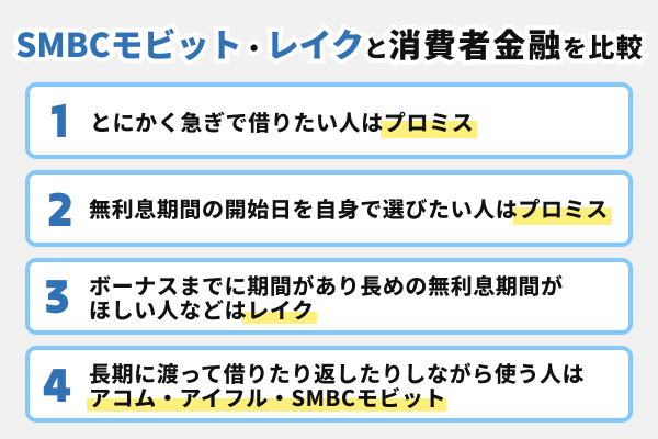 SMBCモビット・レイクと他の消費者金融を比較!