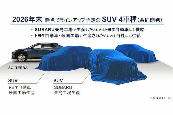 SUBARU 大崎社長が決算説明会でEVへの移行期とトヨタと共同開発のEVラインアップを公表