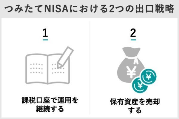 10.積立NISAの利益は20年後どうなる?
