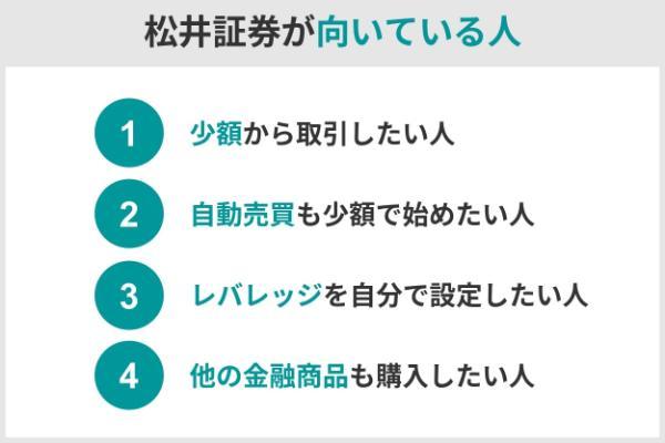 4.松井証券FXの評判・口コミを調査