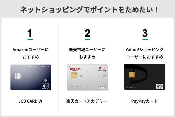 6.学生におすすめのクレジットカード11枚