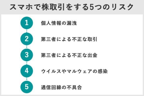 2.ネット証券のおすすめスマホアプリ5選！