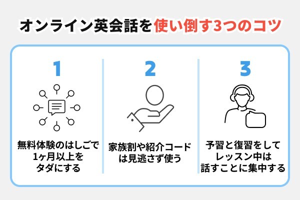 16.安いオンライン英会話ランキングTOP12