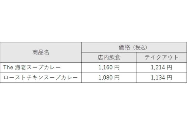 ココイチ冬の定番！スープカレーに新たなメニューが登場。エビのうまみを凝縮した「The海老スープカレー」を12月1日より数量限定で販売