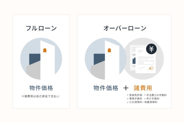 不動産投資ローンの融資額と必要な年収は？年収別の金融機関も公開