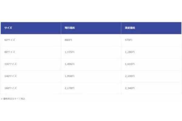 佐川急便、「飛脚宅配便(飛脚クール便含む)」など運賃値上げ 60サイズは970円
